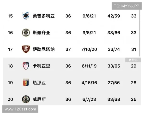 意甲每个赛季有几支球队降级？降级制度解析