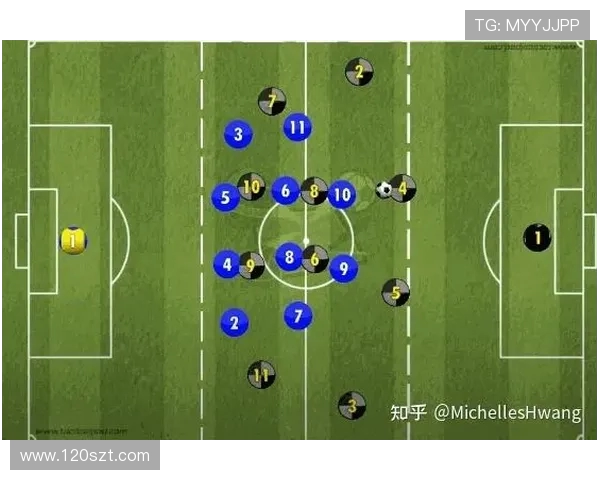 足球比赛中的压迫性防守与进攻转换