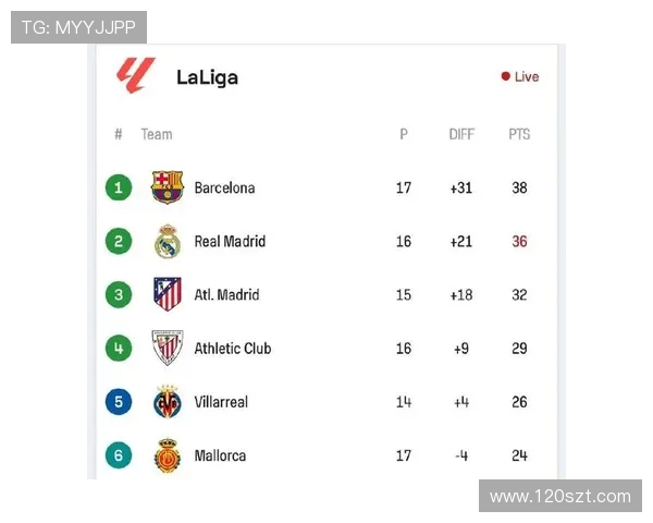 2005年西甲积分榜排名及赛季总结报告
