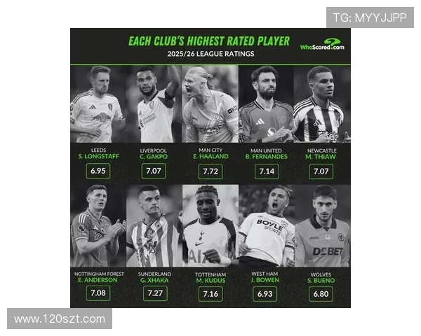 FM21游戏中推荐的英超最佳球员盘点