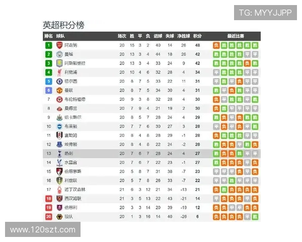 英超球队热刺球员号码分布及其背后故事 英超球队热刺球员号码分布及其背后故事