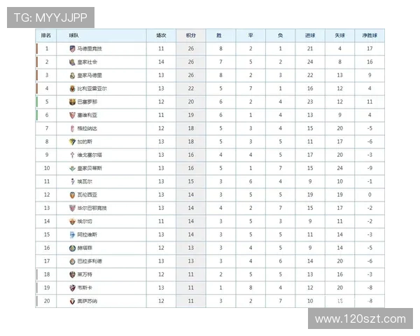 西甲联赛5月各轮赛事时间与场次一览